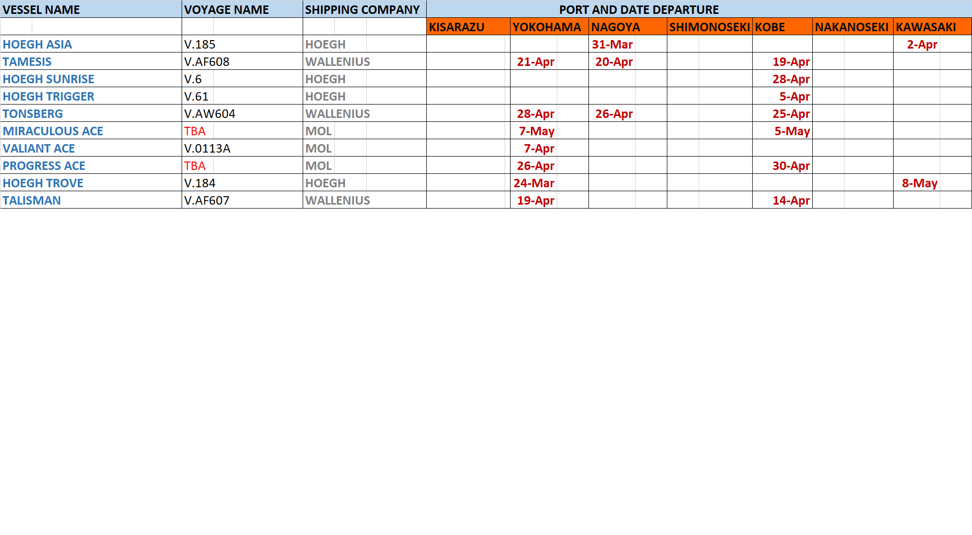 Shipping Schedule